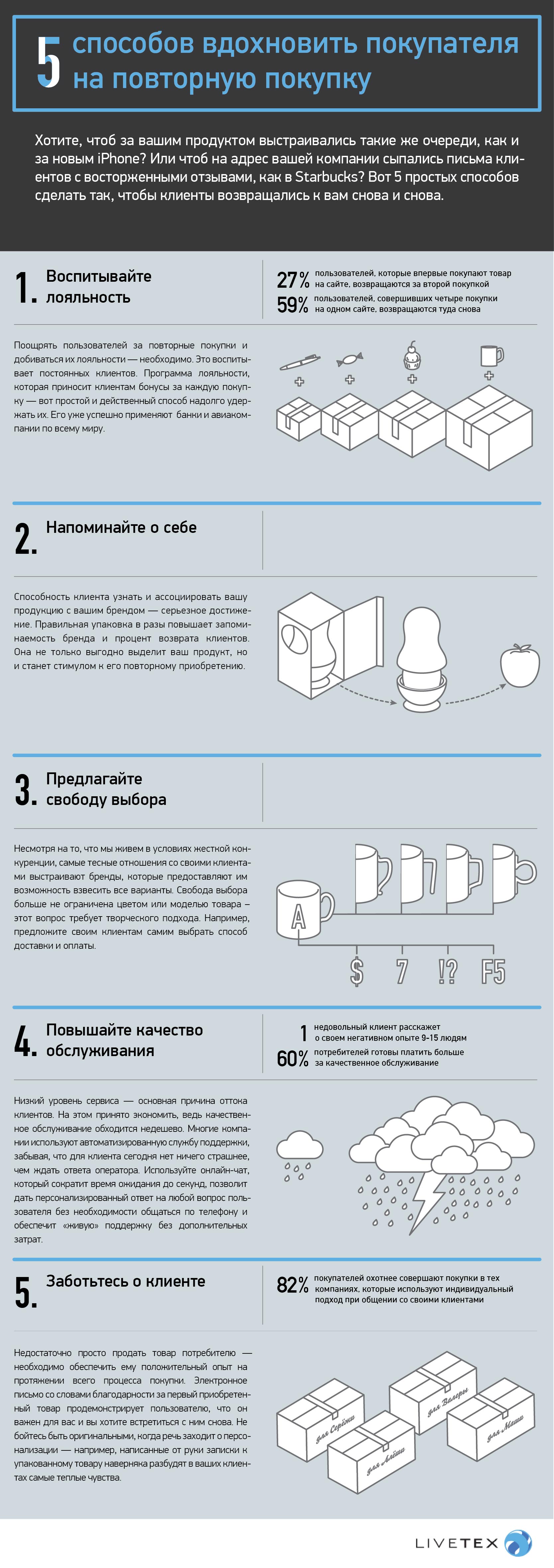 livetex_infographicas1-01-3